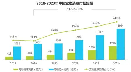 寵物醫療行業：黃金賽道，未來可期
